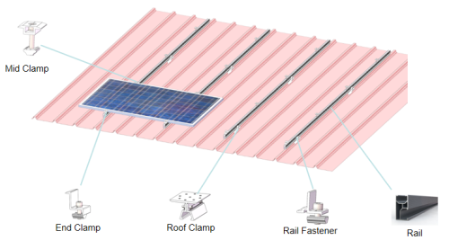 Tin Roof (Metal Roof)